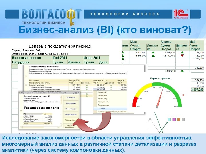 Бизнес-анализ (BI) (кто виноват? ) Исследование закономерностей в области управления эффективностью, многомерный анализ данных