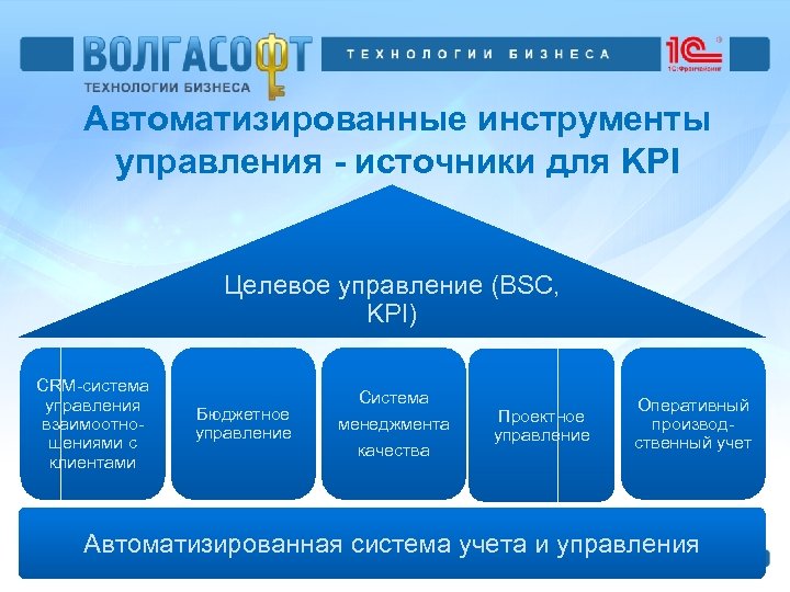 Автоматизированные инструменты управления - источники для KPI Целевое управление (BSC, KPI) CRM-система управления взаимоотношениями
