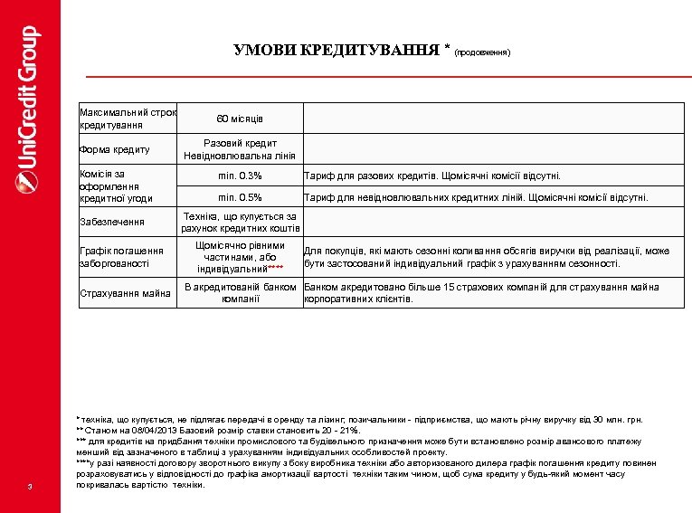 УМОВИ КРЕДИТУВАННЯ * (продовження) Максимальний строк кредитування Форма кредиту Комісія за оформлення кредитної угоди