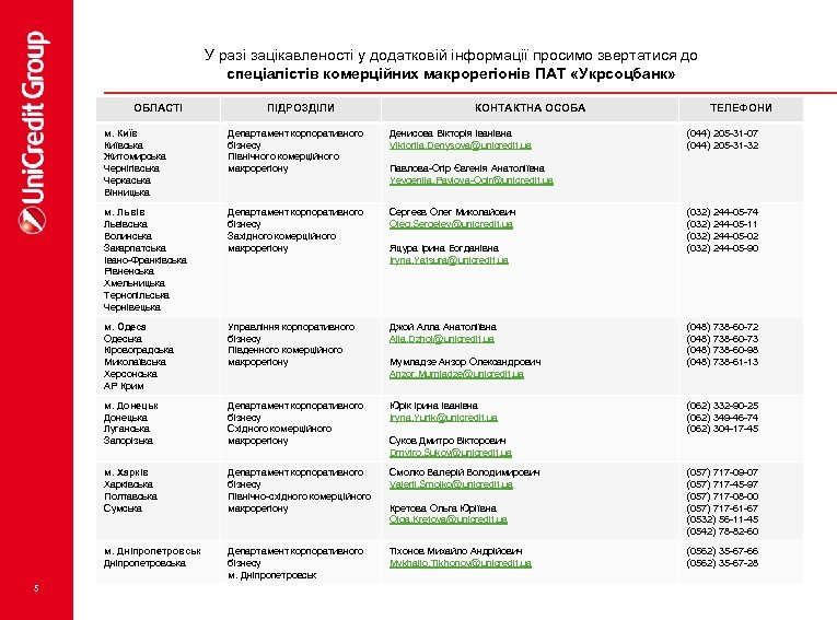 У разі зацікавленості у додатковій інформації просимо звертатися до спеціалістів комерційних макрорегіонів ПАТ «Укрсоцбанк»