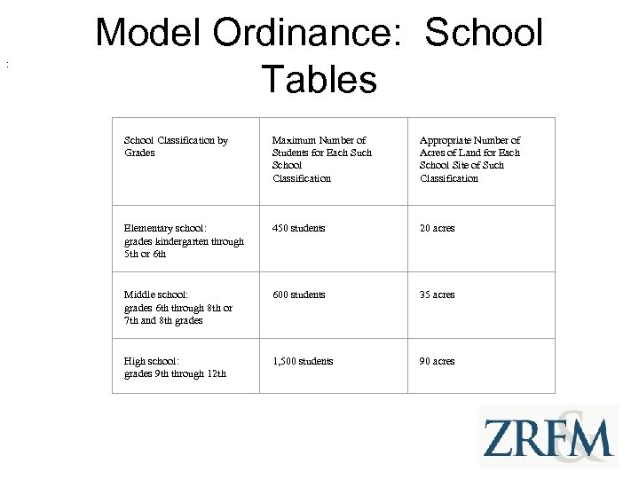 : Model Ordinance: School Tables School Classification by Grades Maximum Number of Students for