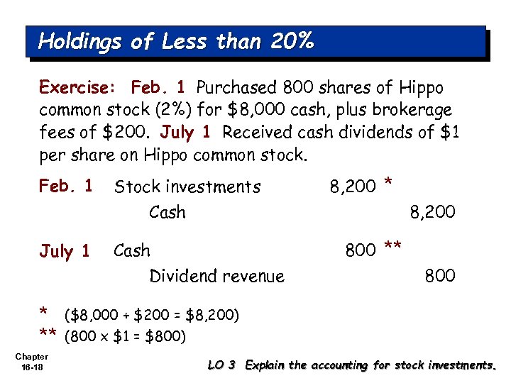 Holdings of Less than 20% Exercise: Feb. 1 Purchased 800 shares of Hippo common