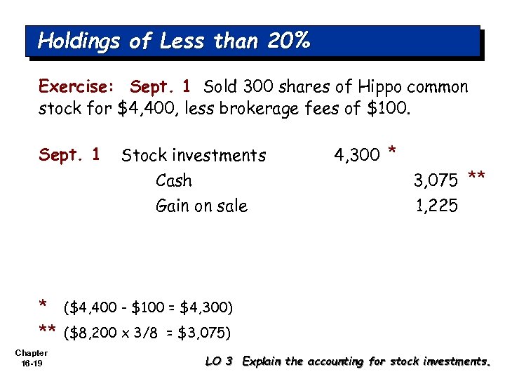 Holdings of Less than 20% Exercise: Sept. 1 Sold 300 shares of Hippo common