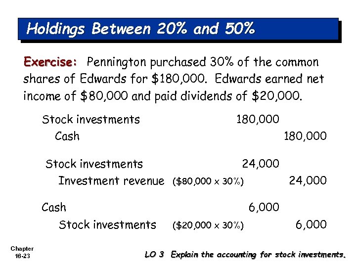 Holdings Between 20% and 50% Exercise: Pennington purchased 30% of the common shares of