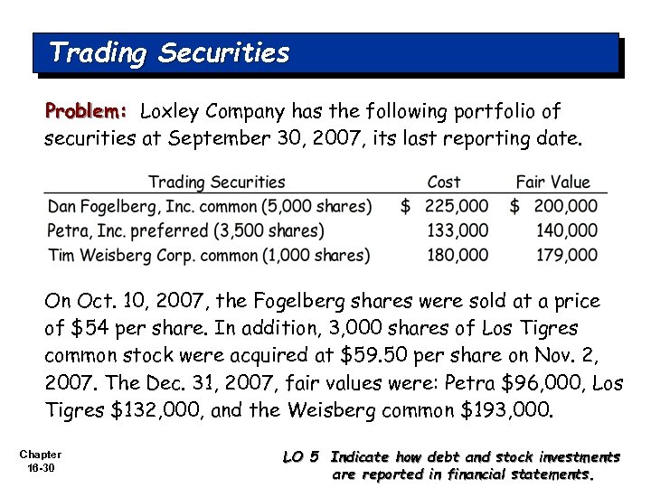 Trading Securities Problem: Loxley Company has the following portfolio of securities at September 30,