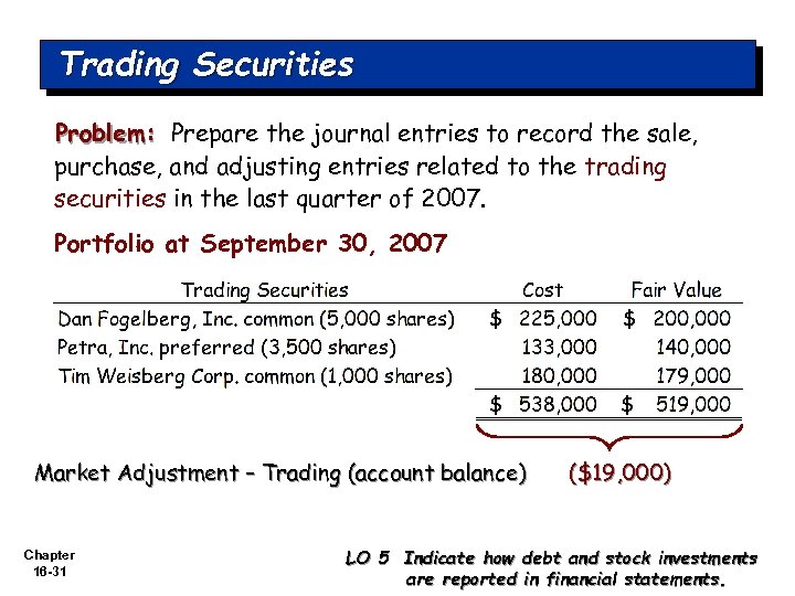 Trading Securities Problem: Prepare the journal entries to record the sale, purchase, and adjusting