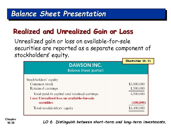 Balance Sheet Presentation Realized and Unrealized Gain or Loss Unrealized gain or loss on