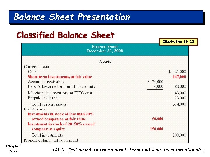 Balance Sheet Presentation Classified Balance Sheet Chapter 16 -39 Illustration 16 -12 LO 6
