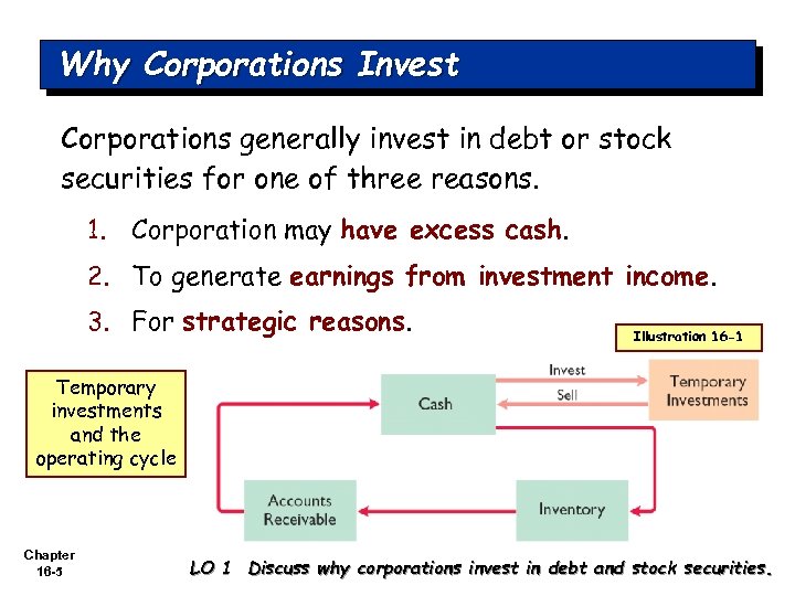 Why Corporations Invest Corporations generally invest in debt or stock securities for one of