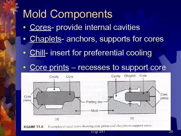 Mold Components • Cores- provide internal cavities • Chaplets- anchors, supports for cores •