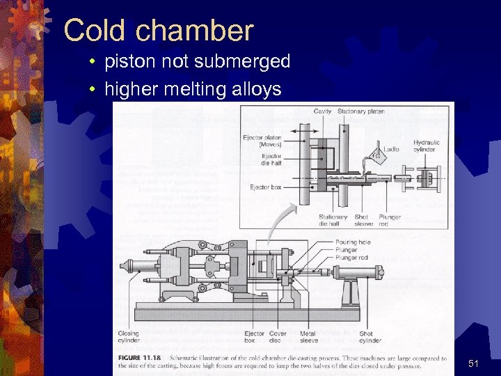 Cold chamber • piston not submerged • higher melting alloys Engr 241 51 