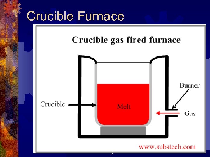Crucible Furnace Engr 241 63 