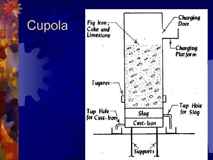 Cupola Engr 241 64 