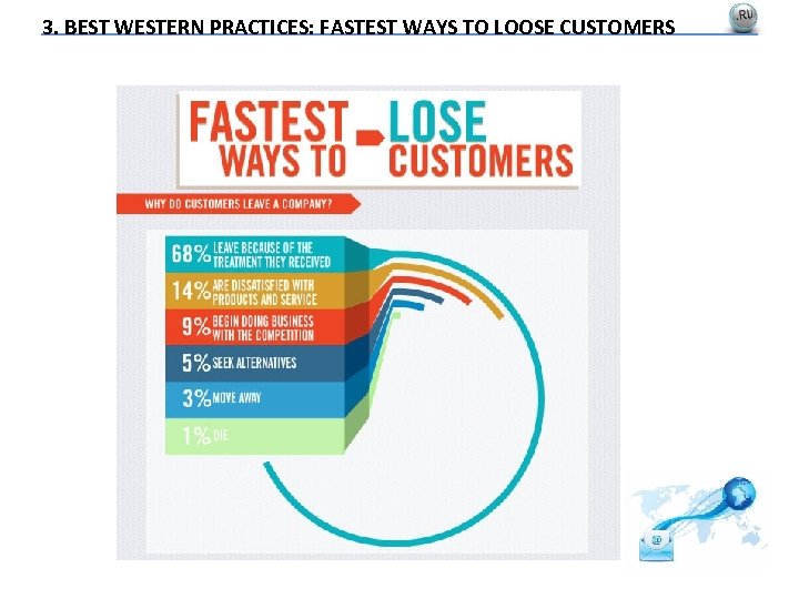 3. BEST WESTERN PRACTICES: FASTEST WAYS TO LOOSE CUSTOMERS 