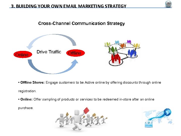 3. BUILDING YOUR OWN EMAIL MARKETING STRATEGY Cross-Channel Communication Strategy Online Drive Traffic Offline