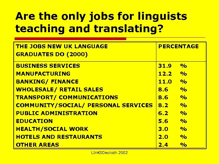 Are the only jobs for linguists teaching and translating? THE JOBS NEW UK LANGUAGE