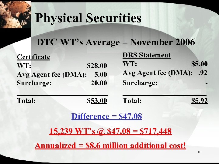 Physical Securities DTC WT’s Average – November 2006 Certificate WT: $28. 00 Avg Agent