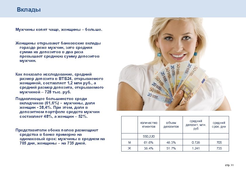 Вклады Мужчины копят чаще, женщины – больше. Женщины открывают банковские вклады гораздо реже мужчин,