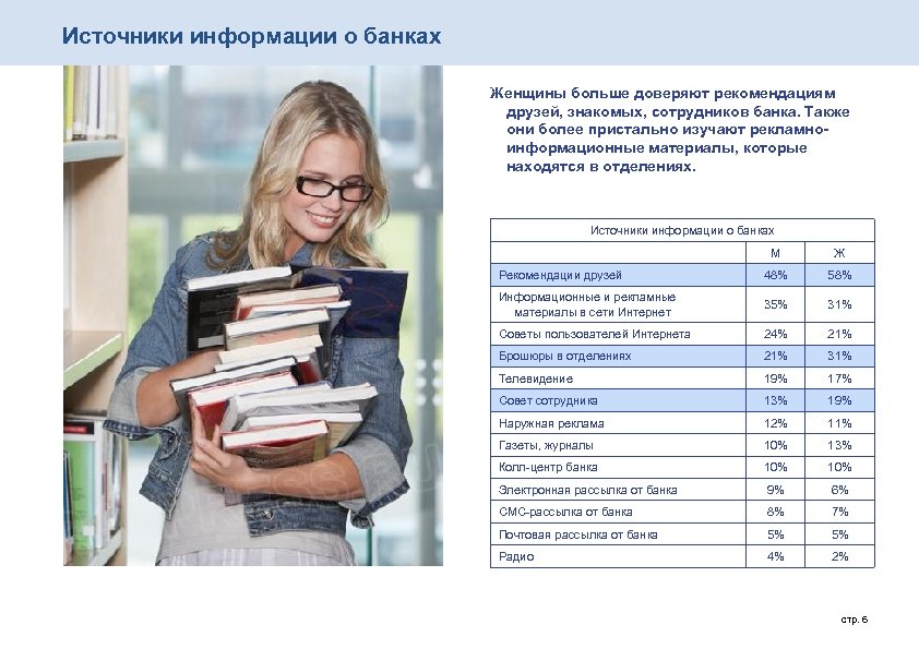 Источники информации о банках Женщины больше доверяют рекомендациям друзей, знакомых, сотрудников банка. Также они