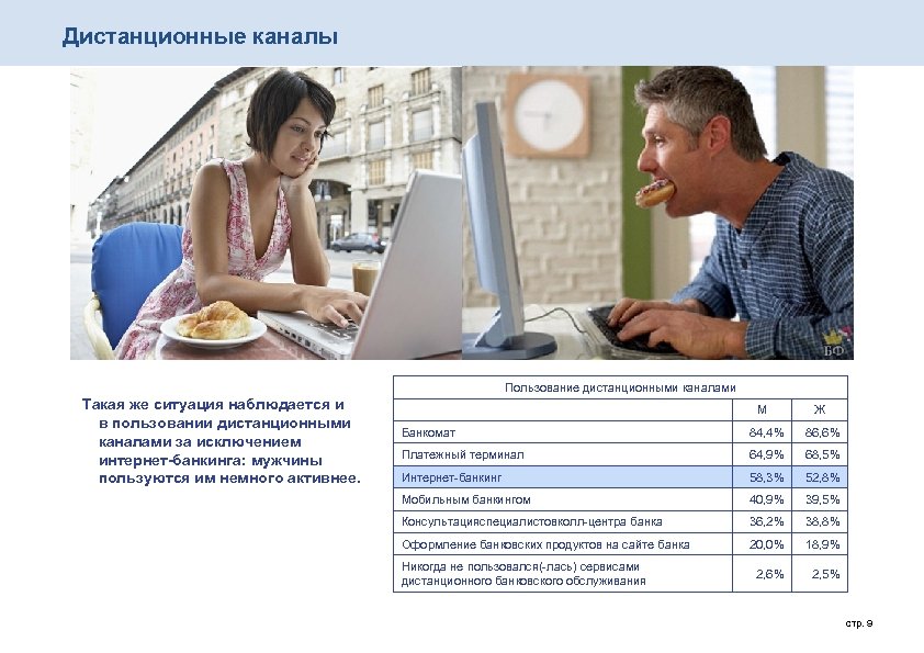 Дистанционные каналы Пользование дистанционными каналами Такая же ситуация наблюдается и в пользовании дистанционными каналами