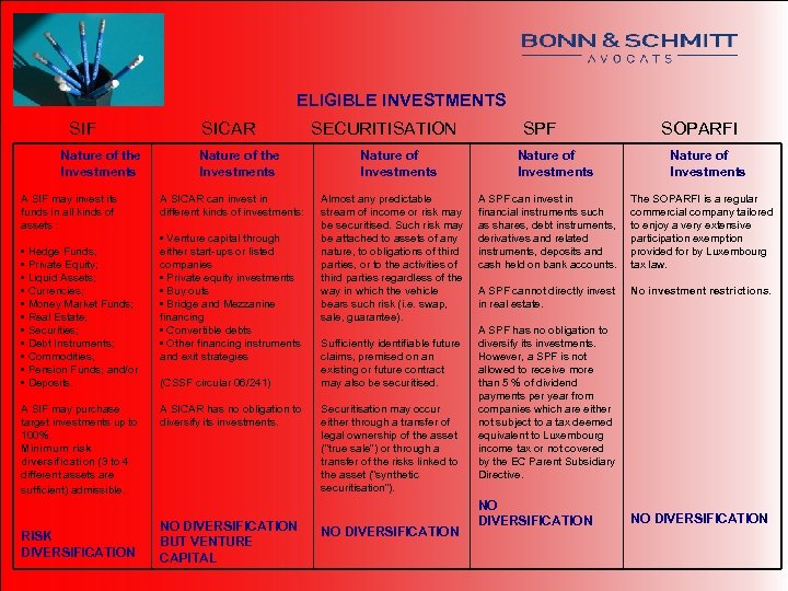 ELIGIBLE INVESTMENTS SIF Nature of the Investments A SIF may invest its funds in