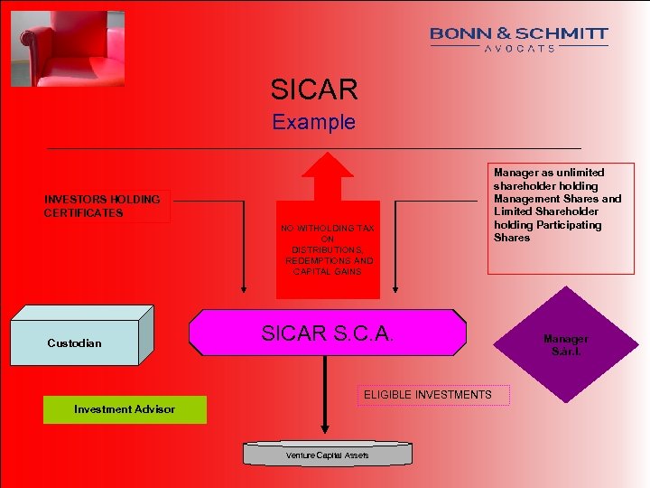 SICAR Example ______________________________________ INVESTORS HOLDING CERTIFICATES NO WITHOLDING TAX ON DISTRIBUTIONS, REDEMPTIONS AND CAPITAL