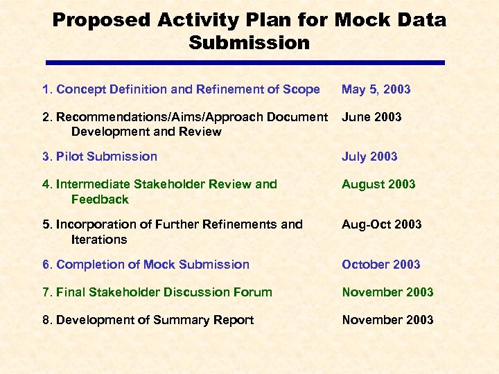 Proposed Activity Plan for Mock Data Submission 1. Concept Definition and Refinement of Scope