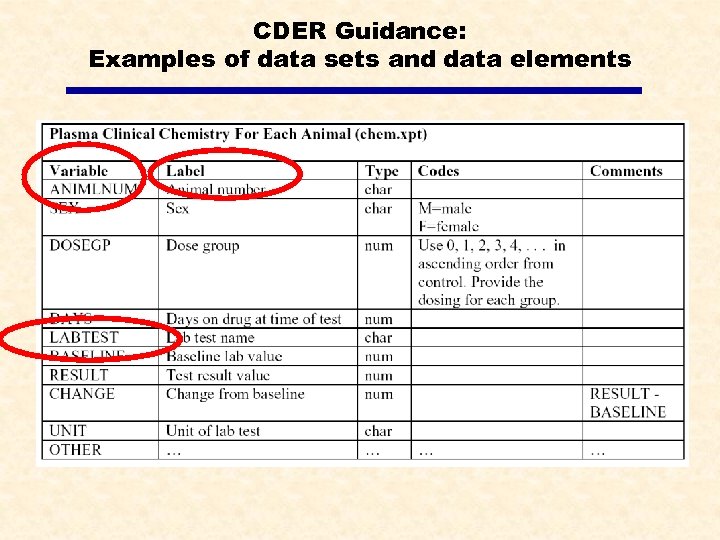 CDER Guidance: Examples of data sets and data elements 