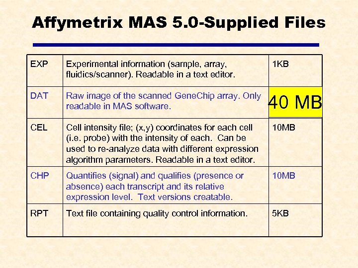 Affymetrix MAS 5. 0 -Supplied Files EXP Experimental information (sample, array, fluidics/scanner). Readable in