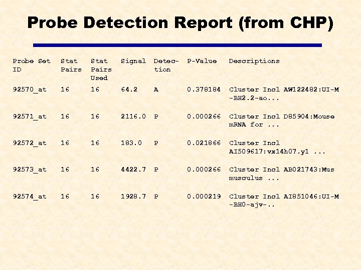 Probe Detection Report (from CHP) Probe Set ID Stat Pairs Used Signal Detection P-Value