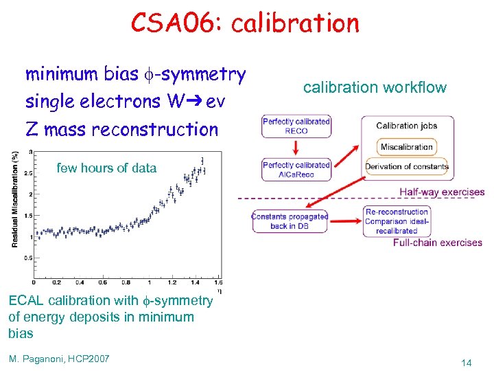 CSA 06: calibration minimum bias -symmetry single electrons W➔ eν Z mass reconstruction calibration