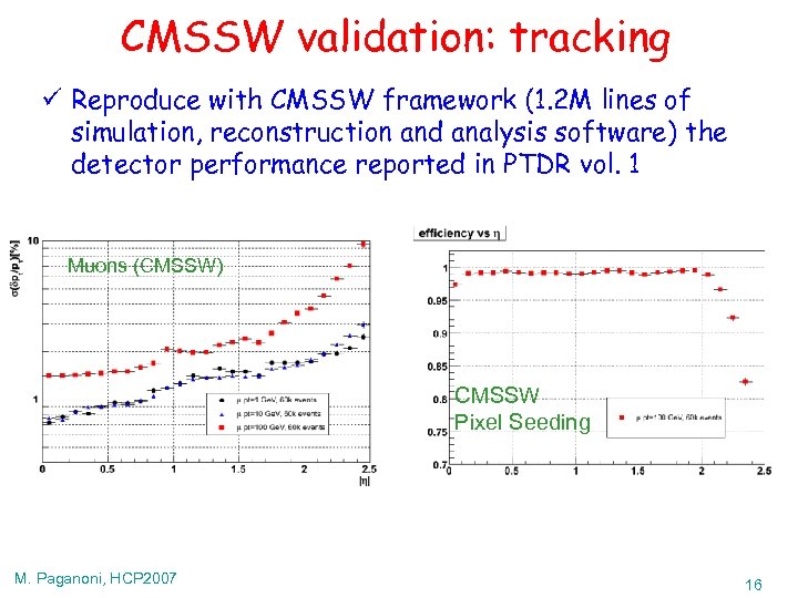 CMSSW validation: tracking ü Reproduce with CMSSW framework (1. 2 M lines of simulation,