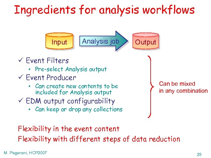 Ingredients for analysis workflows Input Analysis job Output ü Event Filters • Pre-select Analysis