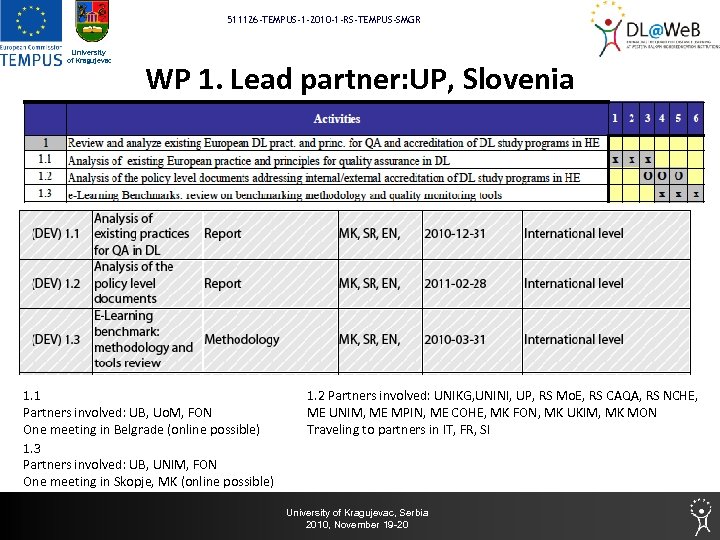 511126 -TEMPUS-1 -2010 -1 -RS-TEMPUS-SMGR University of Kragujevac WP 1. Lead partner: UP, Slovenia