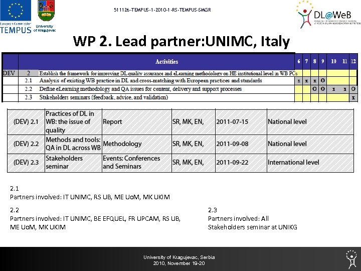 511126 -TEMPUS-1 -2010 -1 -RS-TEMPUS-SMGR University of Kragujevac WP 2. Lead partner: UNIMC, Italy