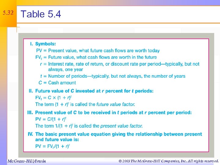 5. 32 Table 5. 4 Mc. Graw-Hill/Irwin © 2003 The Mc. Graw-Hill Companies, Inc.