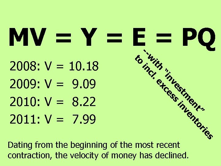 MV = Y = E = PQ V V = = 10. 18 9.