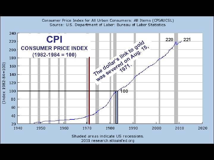 CPI CONSUMER PRICE INDEX (1982 -1984 = 100) old 5, g to g. 1