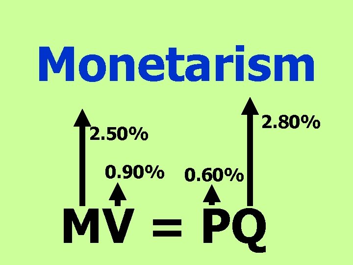 Monetarism 2. 80% 2. 50% 0. 90% 0. 60% MV = PQ 