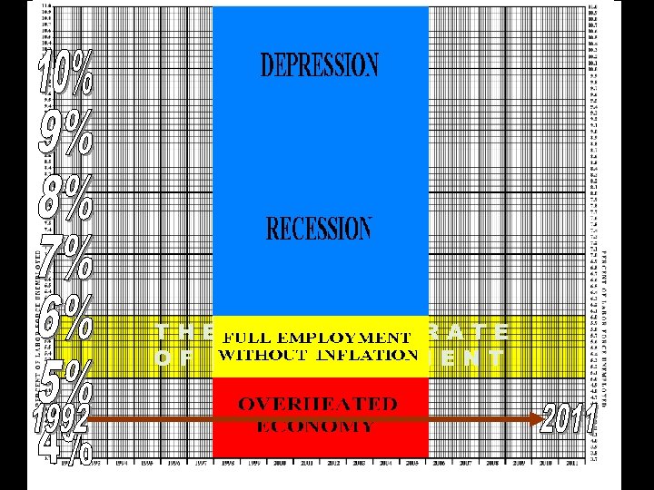 THE NATURAL RATE OF UNEMPLOYMENT 