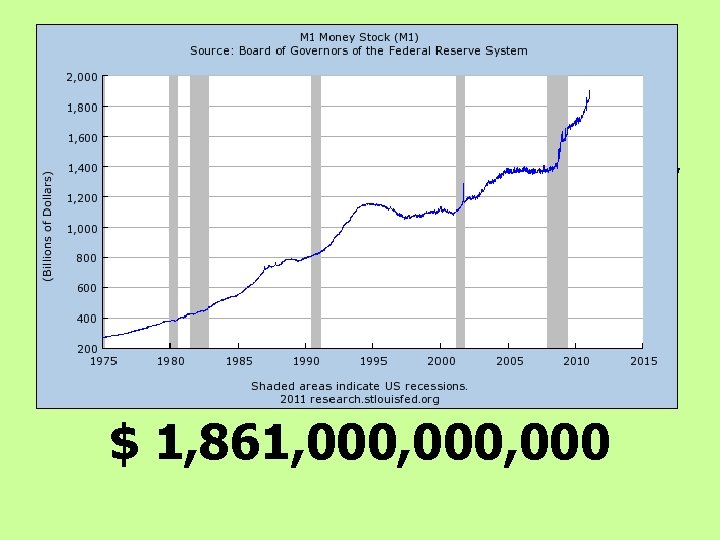 How much money is there, anyway? (Money is the medium of exchange. ) $