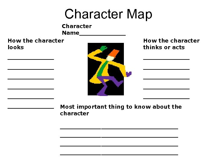 Character Map Character Name______ How the character looks How the character thinks or acts