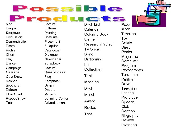 Map Diagram Sculpture Discussion Demonstration Poem Profile Chart Play Dance Campaign Cassette Quiz Show