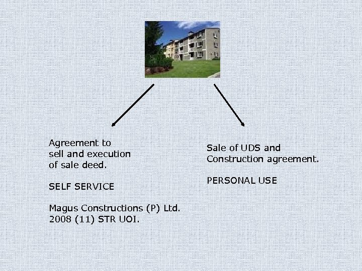 Agreement to sell and execution of sale deed. SELF SERVICE Magus Constructions (P) Ltd.