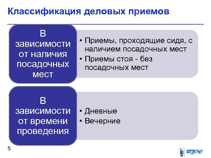 Классификация деловых приемов В • Приемы, проходящие сидя, с зависимости наличием посадочных мест от