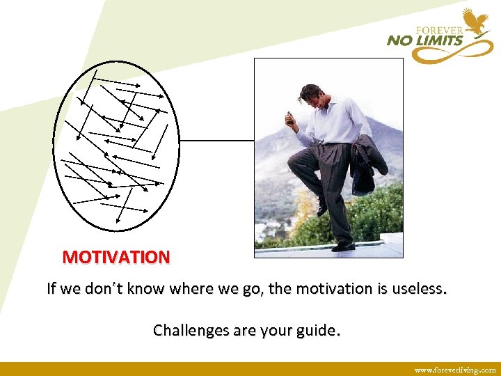 MOTIVATION If we don’t know where we go, the motivation is useless. Challenges are