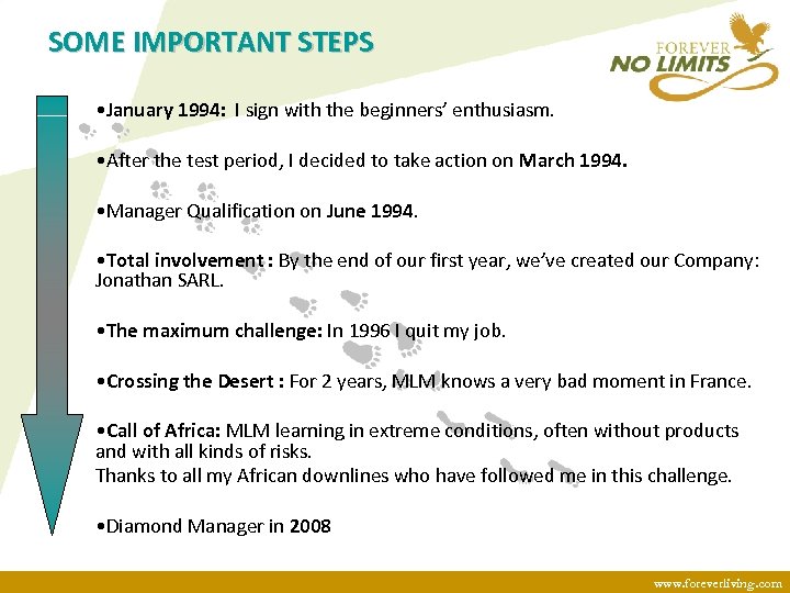 SOME IMPORTANT STEPS • January 1994: I sign with the beginners’ enthusiasm. • After