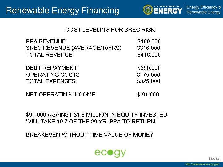 Renewable Energy Financing COST LEVELING FOR SREC RISK PPA REVENUE $100, 000 SREC REVENUE