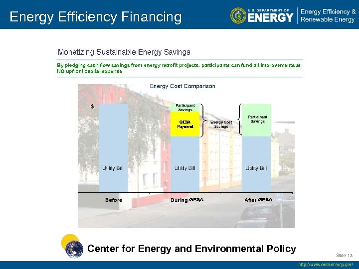 Energy Efficiency Financing Center for Energy and Environmental Policy Slide 13 