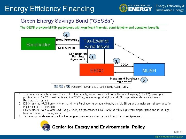 Energy Efficiency Financing Slide 14 